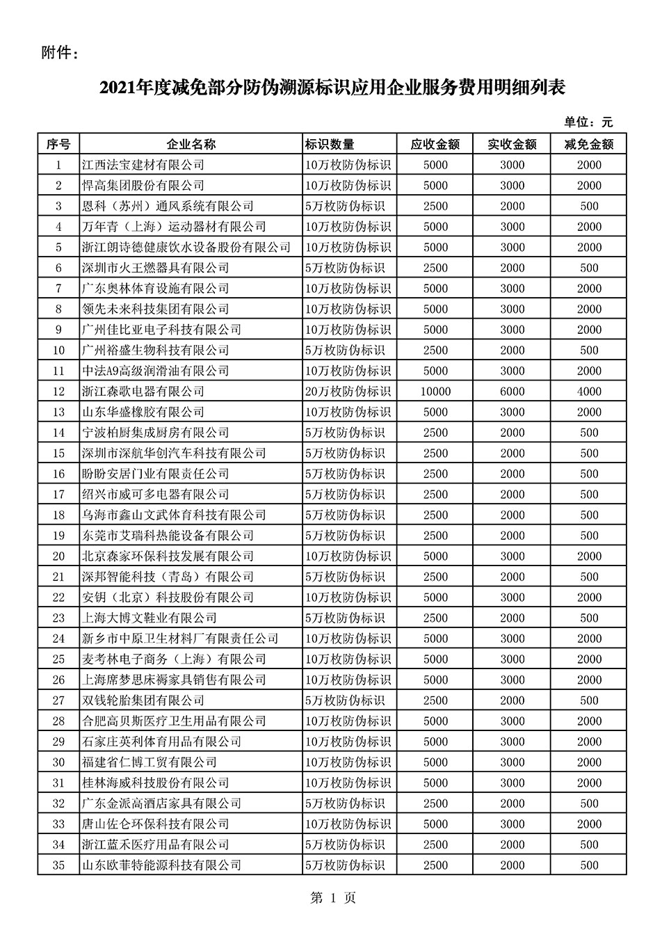 中國質(zhì)量檢驗協(xié)會關(guān)于發(fā)布《2021年度減免部分防偽溯源標(biāo)識應(yīng)用企業(yè)服務(wù)費用明細(xì)列表》的公告